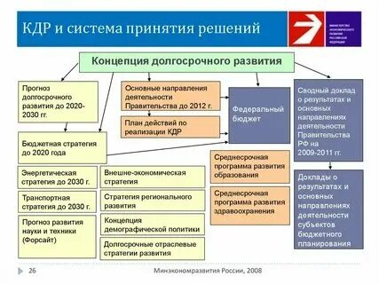 Стратегия развития на 2020 год