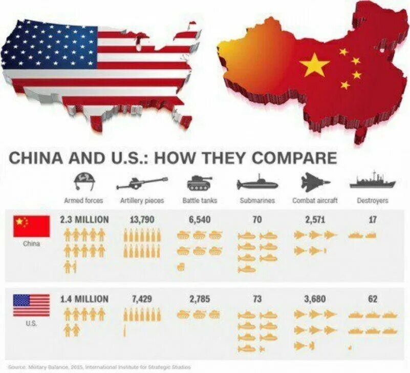 Россия Китай США.