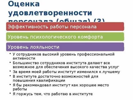 Оценка уровня удовлетворенности сотрудников