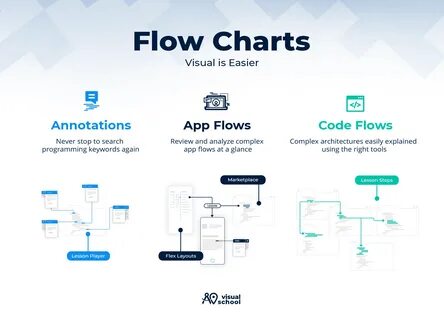 Как получить код flo