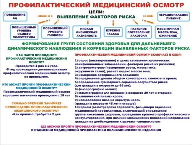 Что получает человек по итогам прохождения диспансеризации. Виды профилактических медицинских осмотров. Участие в проведении профилактических осмотров. План по проведению профилактических медицинских осмотров. Организация медицинских осмотров взрослого населения.