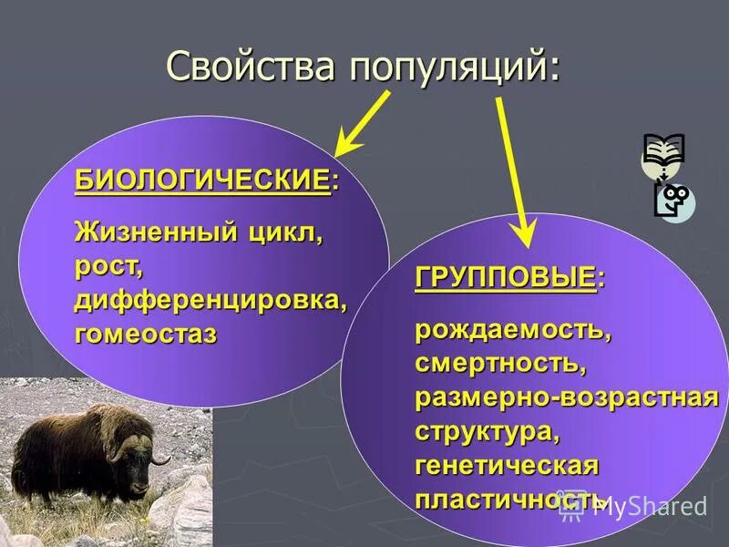 Сохранение полезных признаков популяции. Сохранение полезных признаков популяции