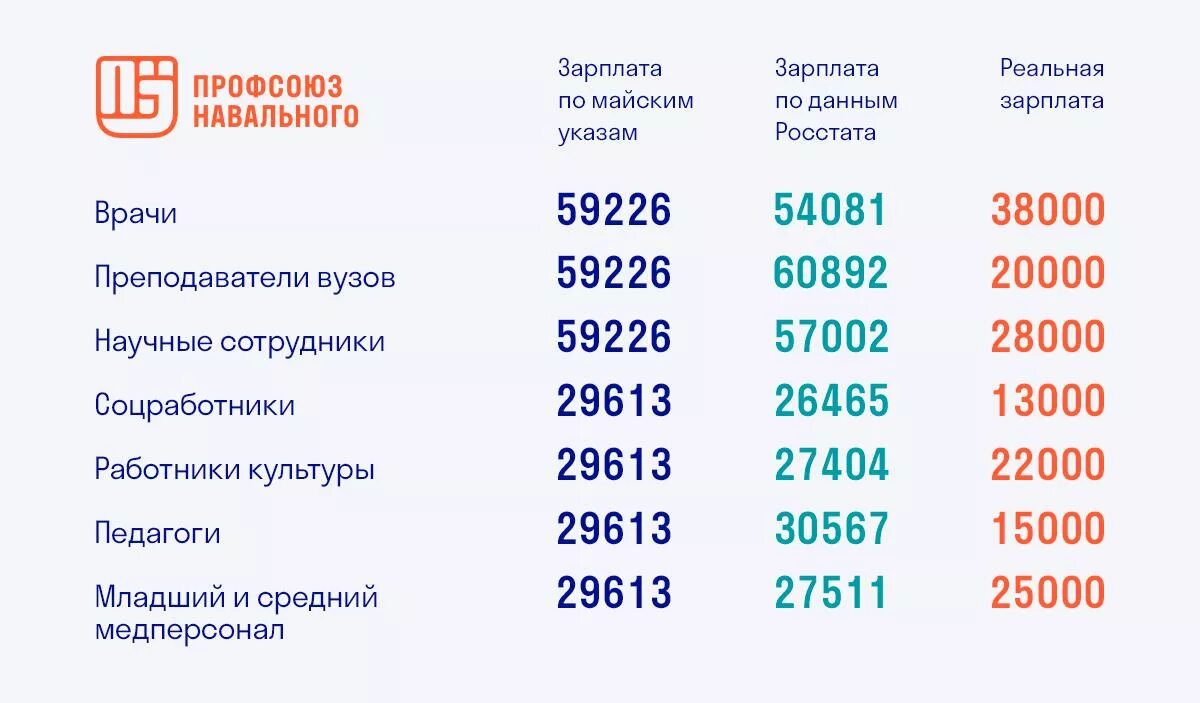 Майкоп зарплаты. Заработная плата. Майские указы зарплата бюджетников. Зарплата преподавателя вуза. Заработная плата преподавателей вузов.