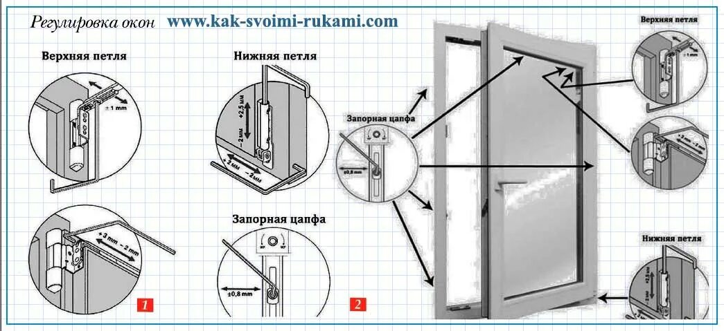 Пластиковая дверь не открывается что делать. Регулировка прижима пластиковых окон снизу. Регулировка плотности прижима пластиковых окон. Регулировочный винт нижней петли пластикового окна.