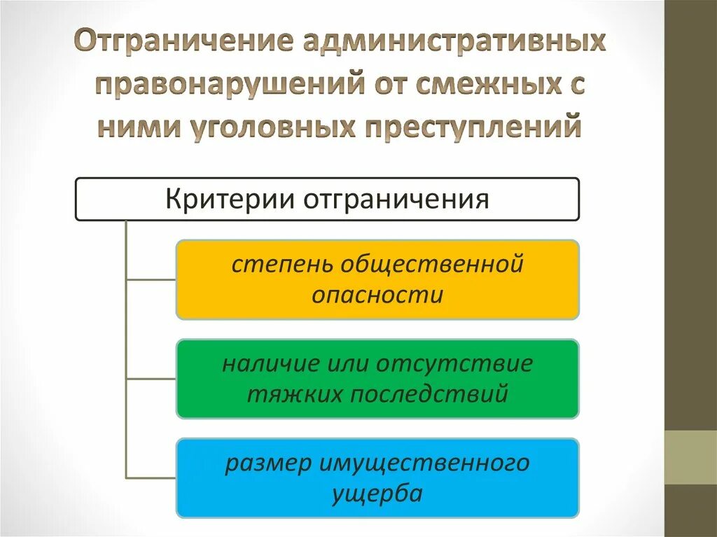 Степень общественной опасности правонарушения. Критерии общественной опасности. Критерии общественной опасности правонарушений. Критерии определения степени общественной опасности правонарушения.