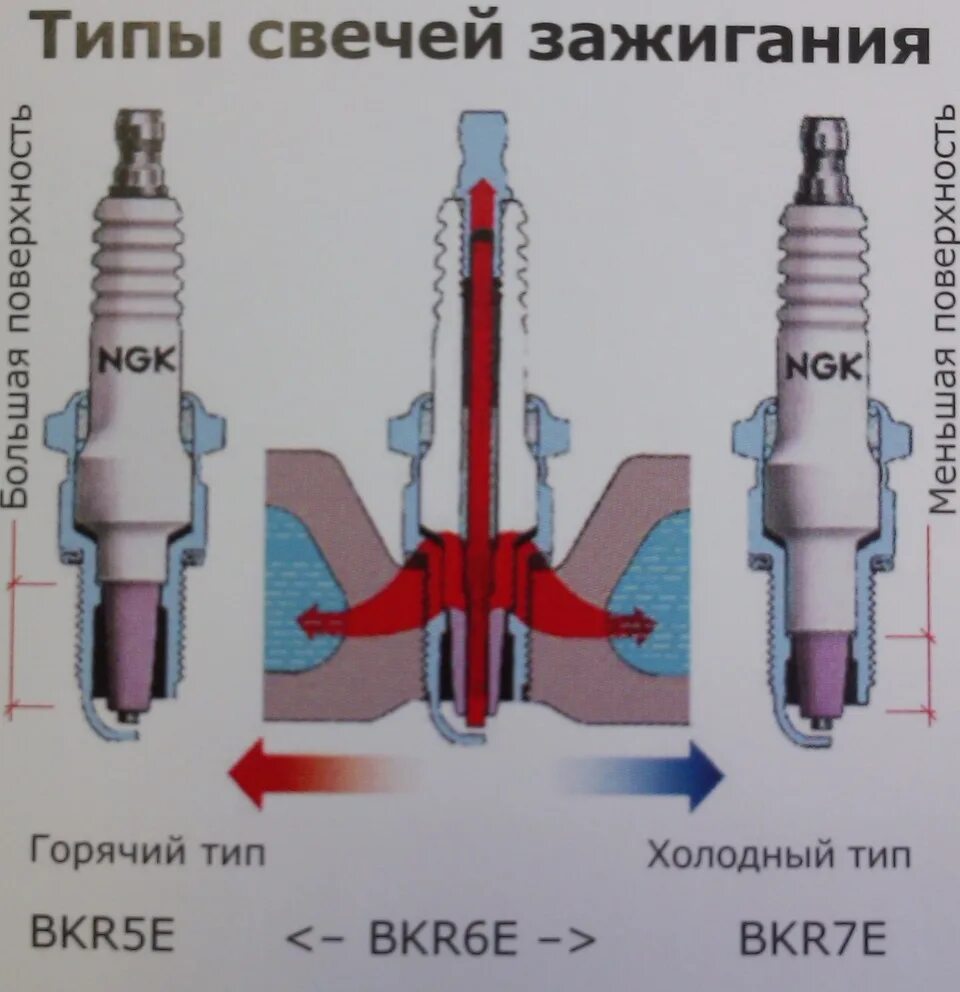 Как отличить свечи зажигания. Холодная и горячая свеча зажигания отличия. Калильное чисто свечи зажигания. Калильное число свечи зажигания 6mcjr10. Свечи NGK калильное число 17.