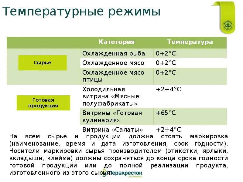 Температура 29 5. Температурный режим хранения овощей. Температура 29.6.