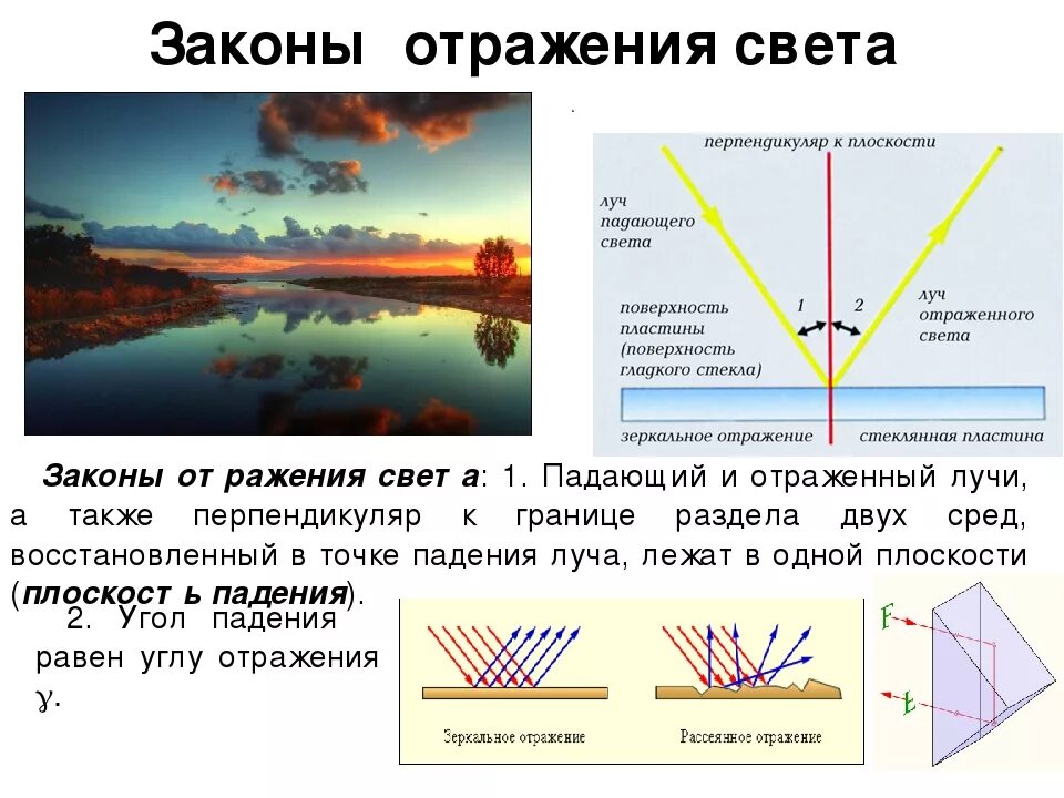 Максимальное отражение света. Закон отражения света в физике 8 класс. Отражение света закон отражения света. Что такое отражение света в физике 8 класс. Отражение света примеры.