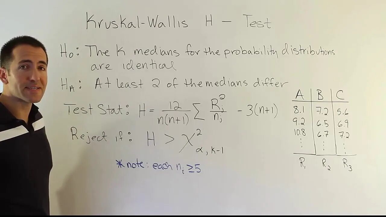 H test 1. Kruskal Wallis. Тест х Фишер. Краскела-Уоллиса фото.