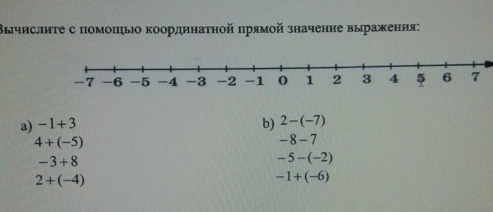 Изобразите вертикальную координатную прямую обозначьте ее