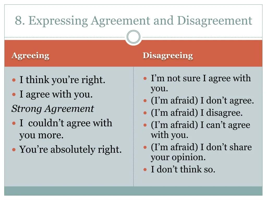Expressing Agreement. Agreement disagreement. Expressions of Agreement and disagreement. Agreement and disagreement phrases. Spoken expressions