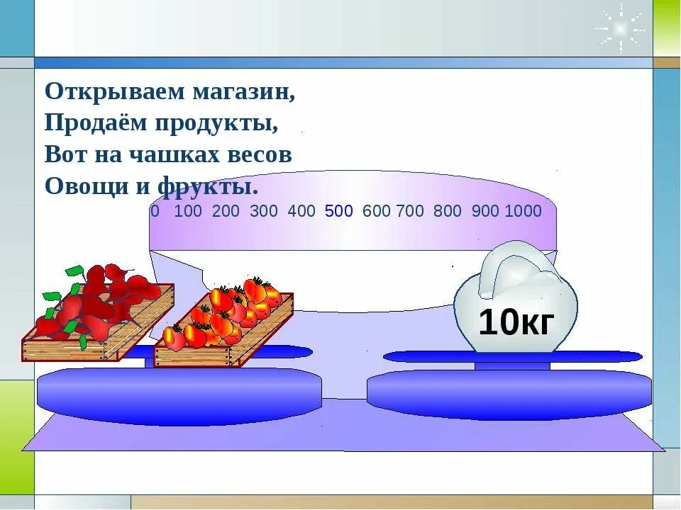 Единицы массы 3 класс презентация школа россии. Грамм 3 класс. Презентация грамм 3 класс. Единицы массы грамм 3 класс. Единицы массы.грамм презентация 3 класс.