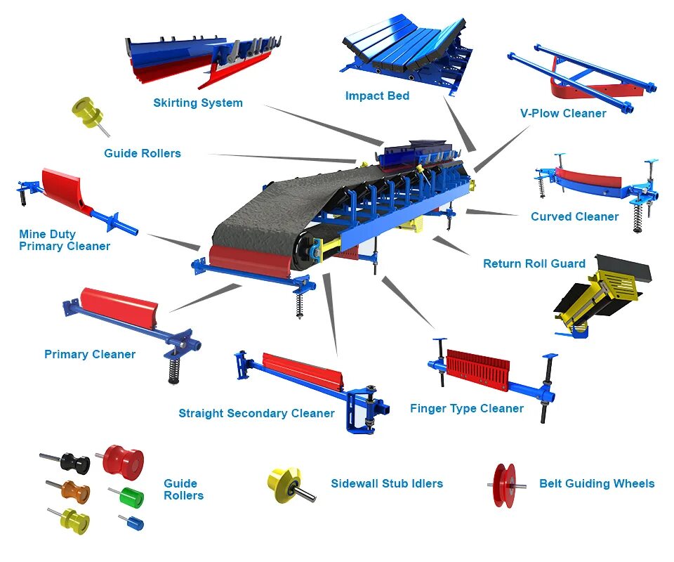 Impact systems. Конвейер Белт. Belt Conveyor схема. Conveyor components. Belt Cleaning Vibrating Roller Conveyor Belt.