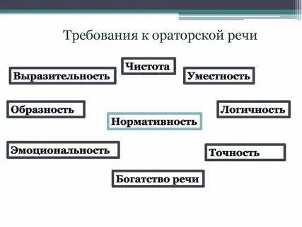 Типы ораторских речей