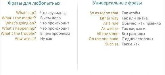 Короткий перевести на английский. Короткие фразы на английском. Цитаты на английском. Прикольные фразы на английском. Короткие выражения на английском.