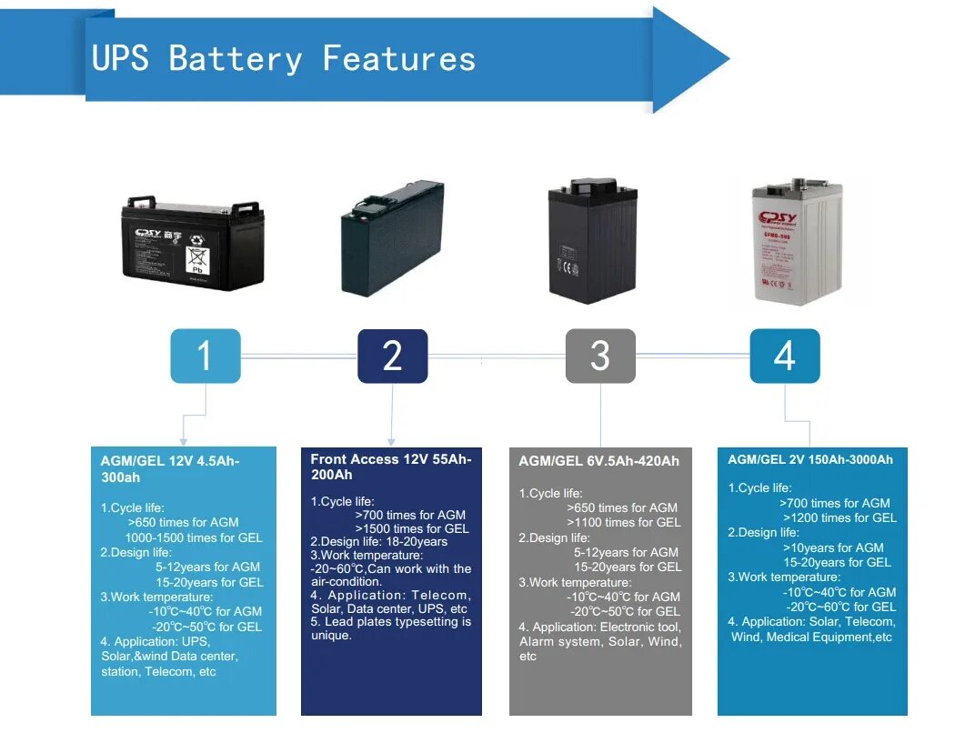 Что значит battery. AGM технология в аккумуляторах. Аккумулятор литий-ионный 12v. Аккумулятор 12v типоразмеры. Аккумуляторы для упс 12 вольт литий.