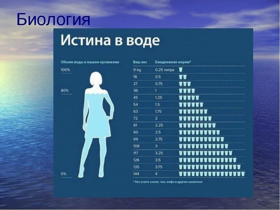 Сколько надо воды на 1 кг. Норма воды в день. Сколько нужно пить воды. Сколько нужно пить воды в день. Норма выпитой воды.