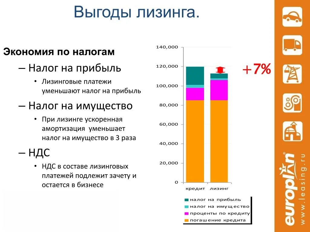 Лизинг примеры из жизни Методы финансирования проектов по ресурсосбережению презентация онлайн