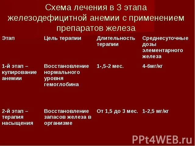 Железодефицитная анемия стационарное лечение. Анемия у детей клинические рекомендации. Анемия у детей раннего возраста клинические рекомендации. Лечение железодефицитной анемии у детей клинические рекомендации. Железодефицитная анемия у детей клинические рекомендации.