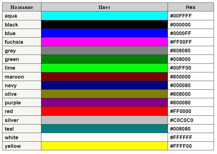 Коды цветов. Цвета html. Таблица цветов. Цвета CSS. Http lolsteam