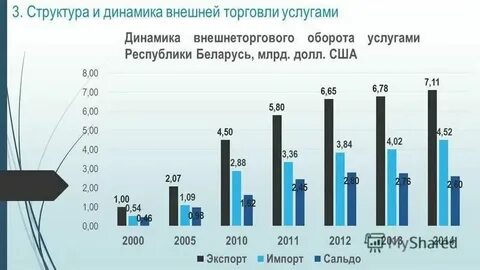 Курс 04.07