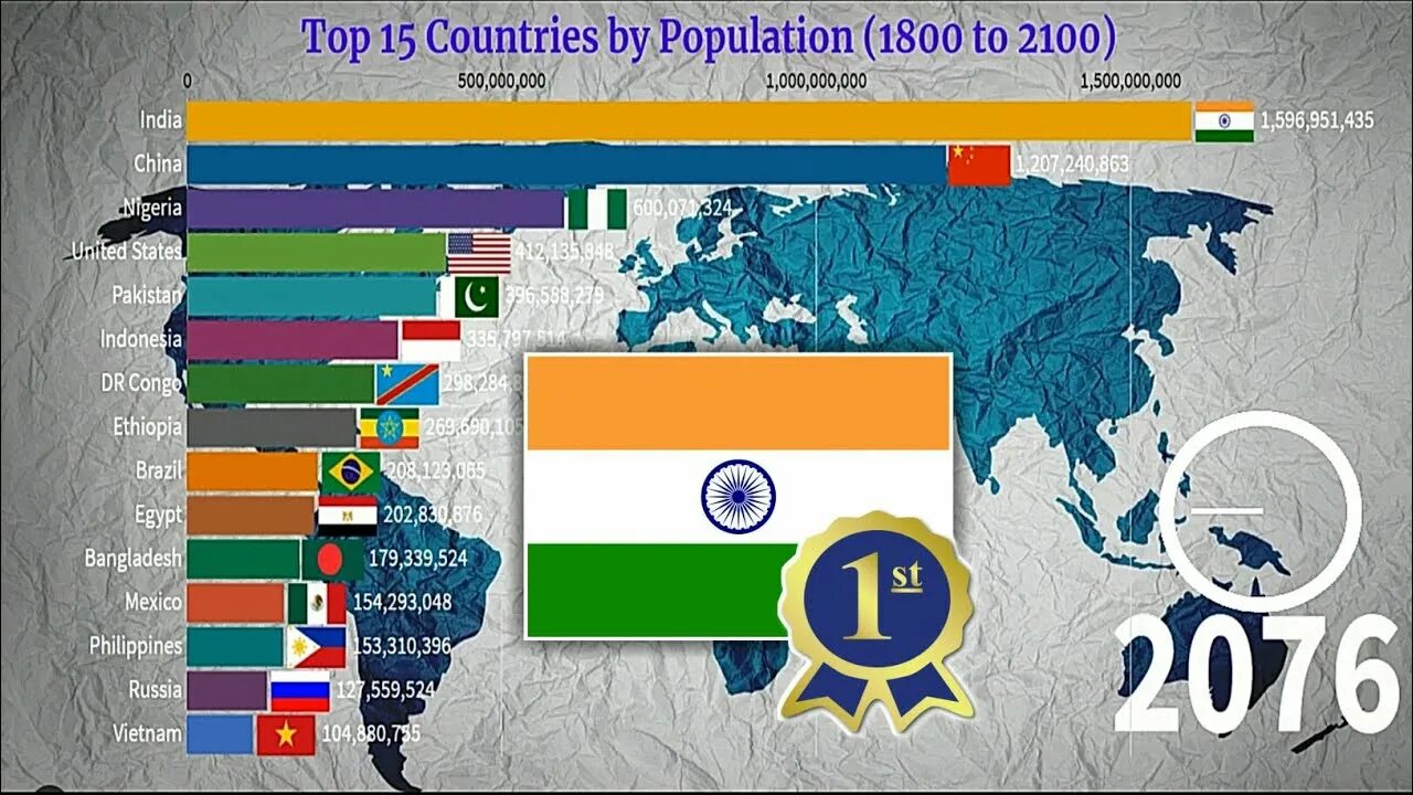 Страна пятнадцать. Индия в 2100 году. Индия 2100. China vs India population. Индия население 2100.