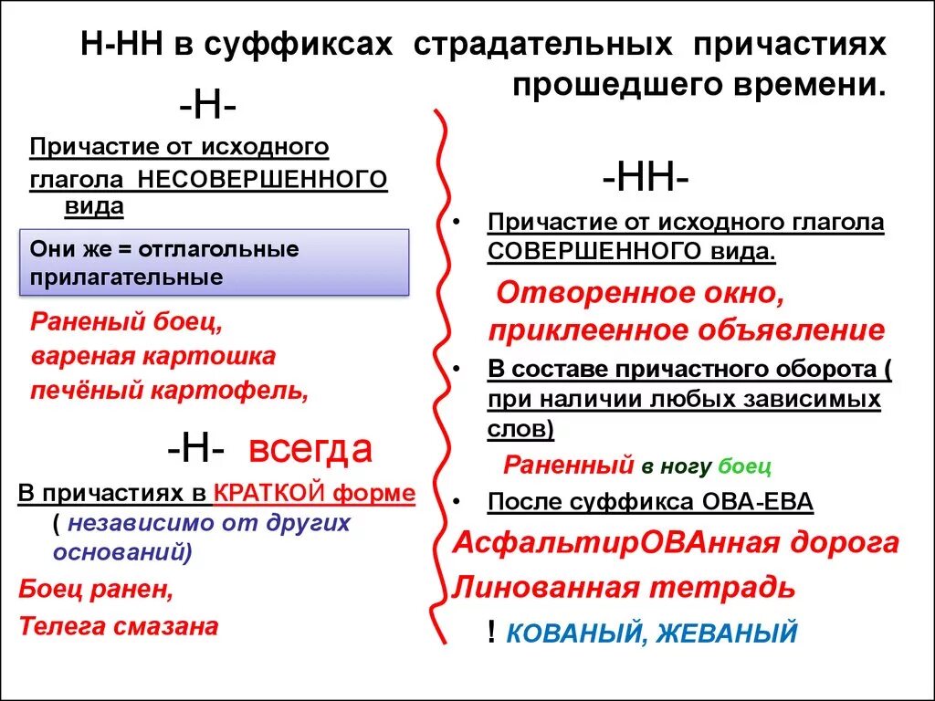 Слова с суффиксом нн в глаголах