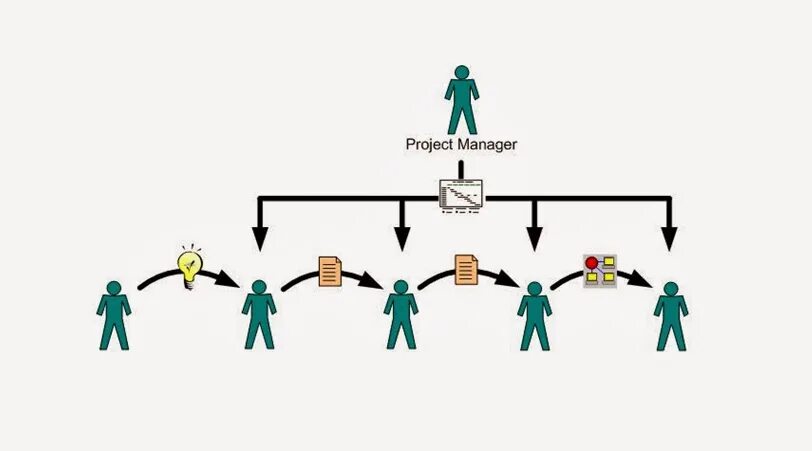 Менеджер проектов первый проект. Проджект менеджер. Менеджер проекта. Задачи менеджера проекта. It Проджект менеджер.