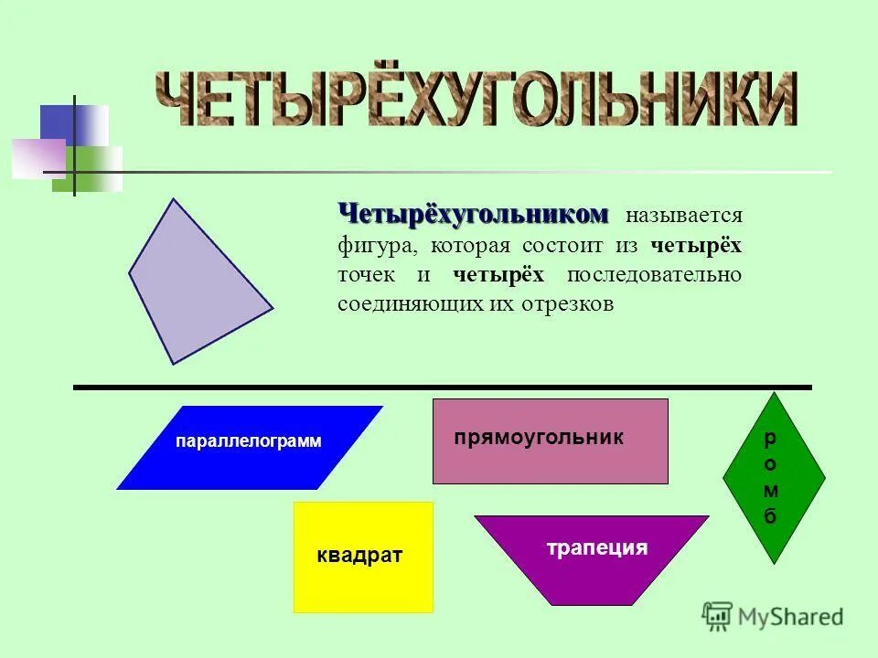 Какие существуют четырехугольники. Названия четырехугольников. Фигура четырехугольник. Геометрия Четырехугольники. Мастер класс по теме Четырехугольники.