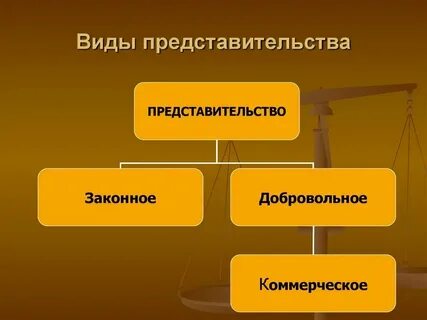 Виды представительства в арбитражном процессе