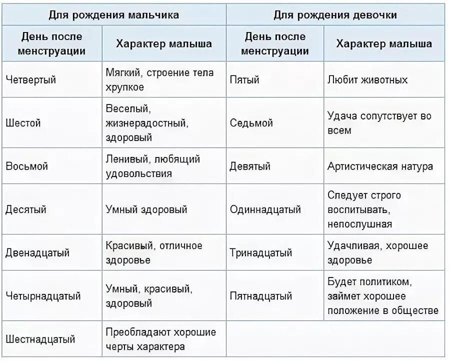 Какими позами можно заниматься сексом при беременности