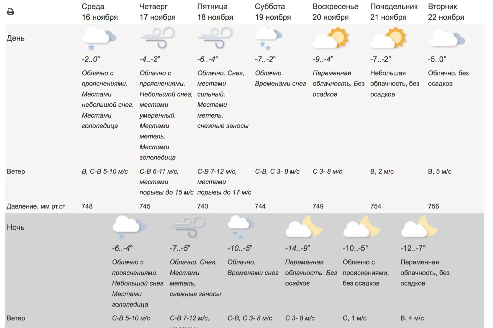 Грозный погода на 10 дней точный прогноз