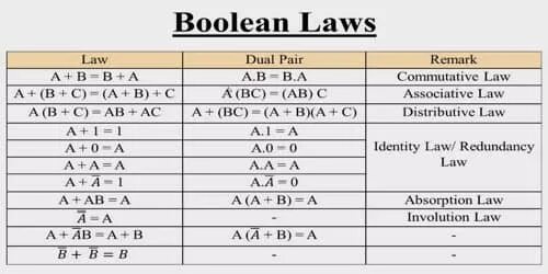Boolean expression. Мощность булеана множества. boolean. boolean logic laws. commutative law boolean.