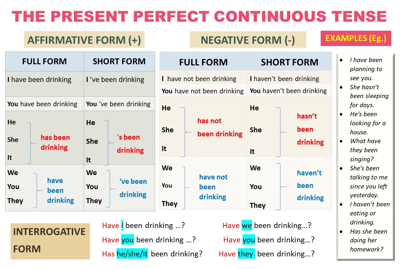 Present Continuous haqida. Составить предложения в present perfect continuous