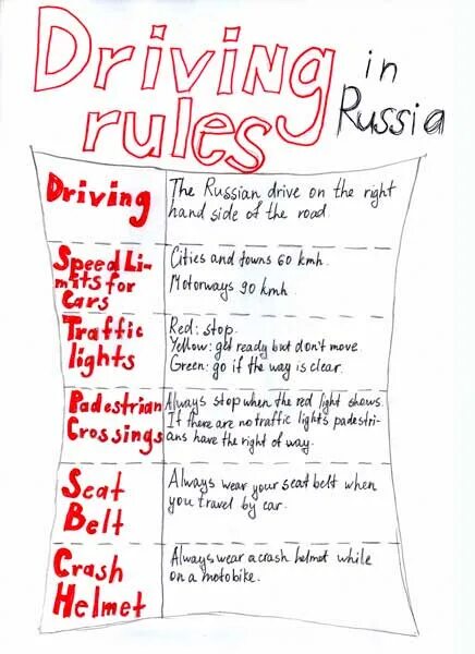 Driving Rules. Traffic Rules in Russia. Portfolio what are the Rules for Driving in your Country make a poster for Tourists. Driving Regulations. Russia was ruled