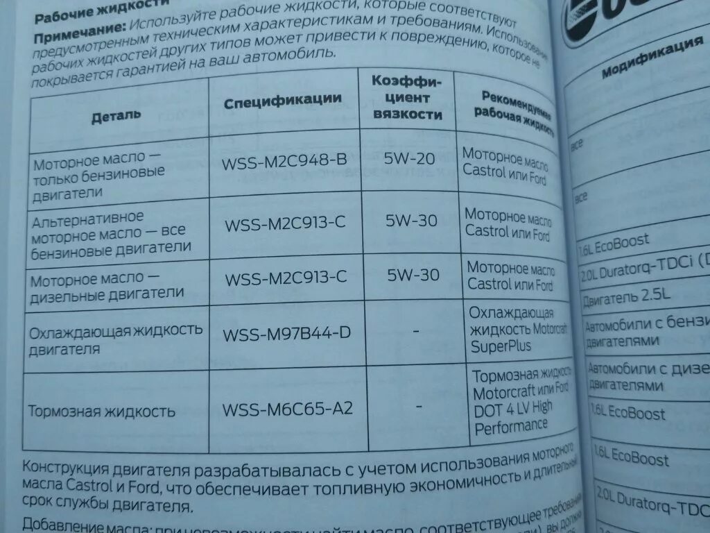 Форд мондео сколько масла в двигатель. Допуск масла Форд фокус 3 2.0. Допуск масла Форд фокус 3 1.6. Допуск масла Форд фокус 2 1.8. Допуски масла Форд фокус 2 2.0.