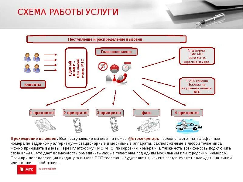 Телефонных вызовов телефонных вызовов поступающих
