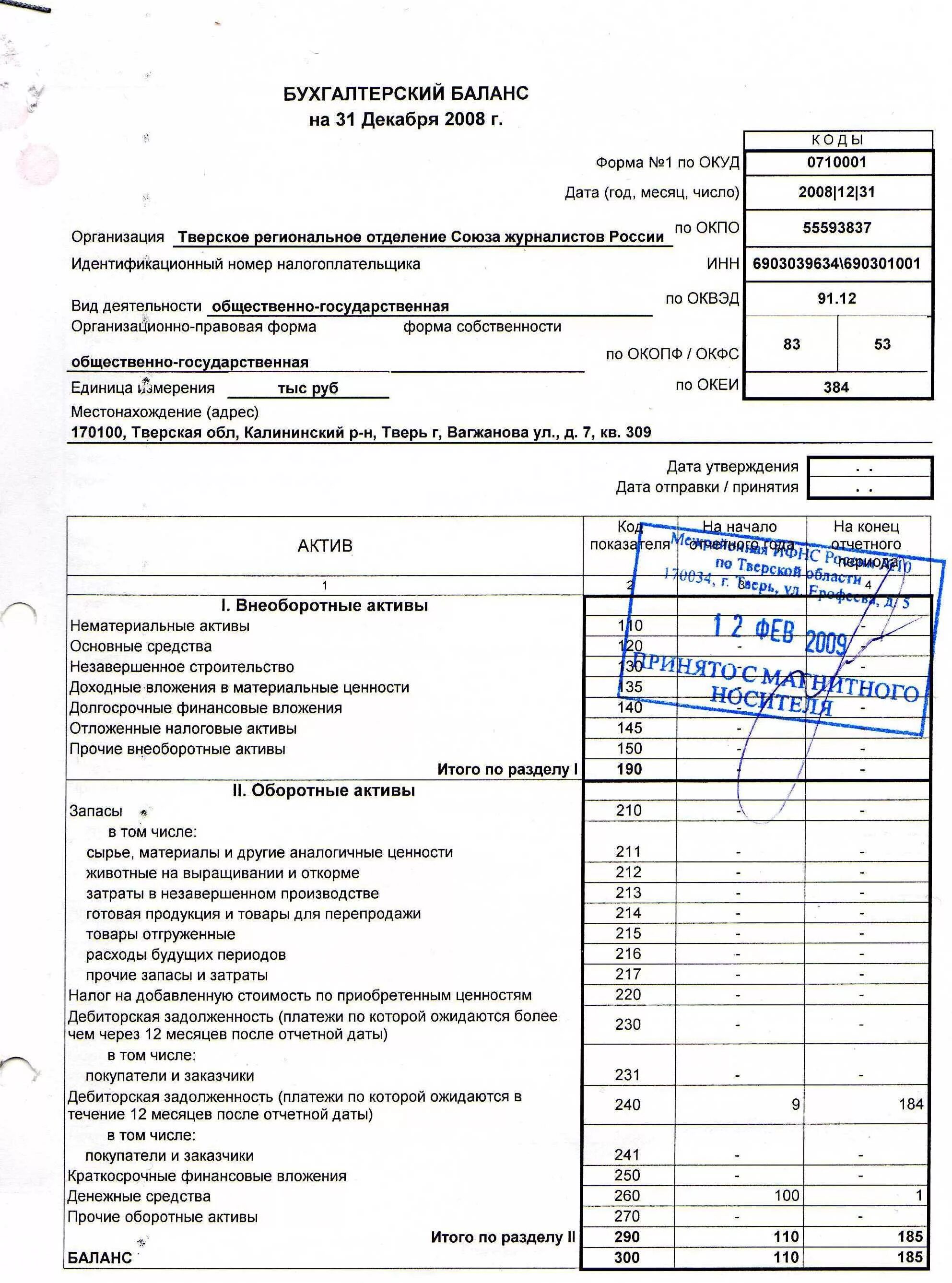 Бухгалтерский баланс организации. Головная организация и обособленное подразделение. Собственный капитал в бухгалтерском балансе. Филиал выделен на отдельный баланса. Балансы составляемые отдельными подразделениями предприятиями.
