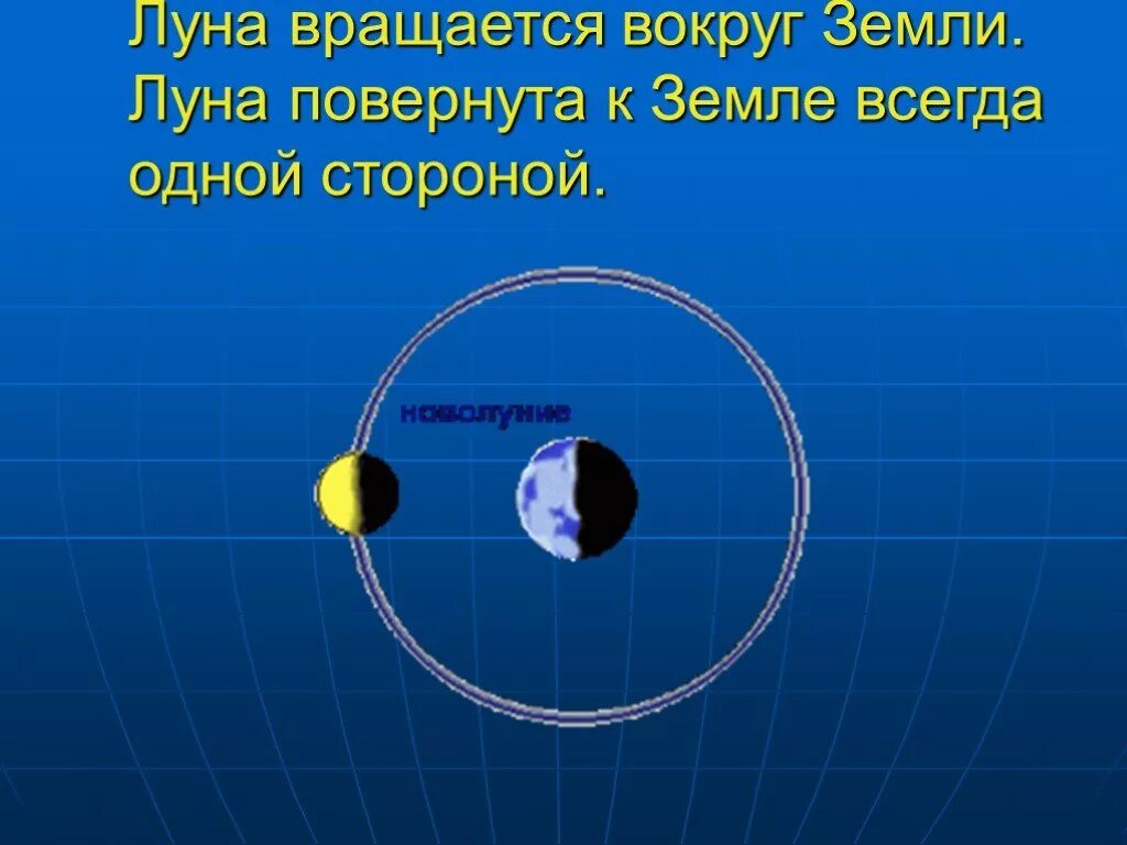 В каком направлении вращается планета земля. Вращение луны вокруг земли. луна крутится вокруг земли. оборот луны вокруг земли. луна не вращается вокруг земли.