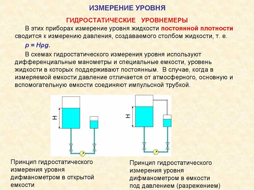 Как определить уровень жидкости