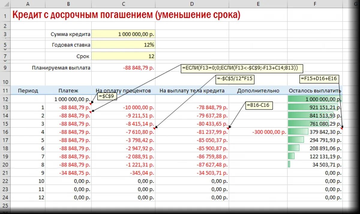 Рассчитать досрочное погашение кредита ипотеки. Как рассчитать график платежей по ипотеке формула. таблица с формулами для расчета процентов по займу. расчеты по кредитам и займам таблица расчета.