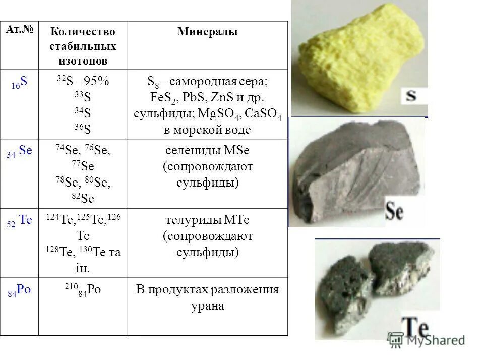 Соединения с серой сульфида. Изотопы серы. Сера селен Теллур. Формула самородной серы. Формулы минералов серы.