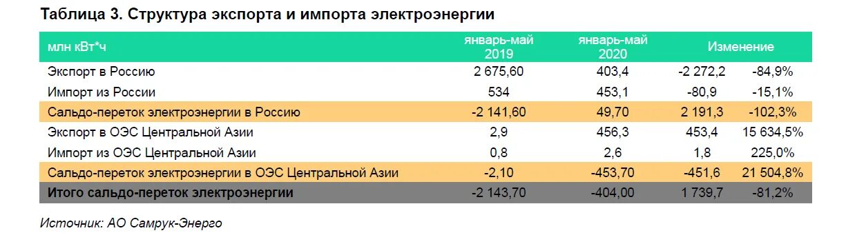 Индекс волгодонска по улицам. Индексы ростова на дону казахская. Индекс ростов на дону. Индексы ростова на дону казахская. Почта г ростов на дону.