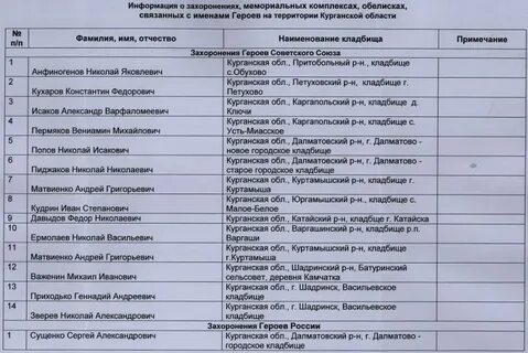 Журнал курганская область