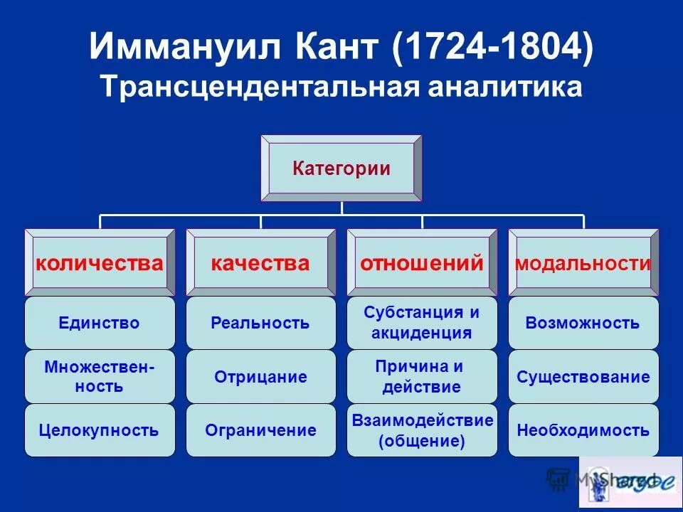 философия разделы философии. предмет и определение философии. какие разделы относятся к философии. структура философии кратко схема. структура философии схема онтология.