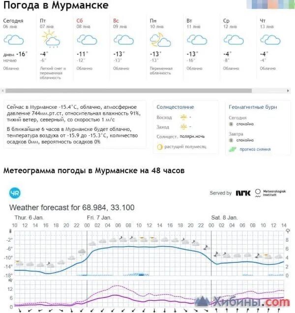 Форум о погоде. Температура в Мурманске в январе. Кольский полуостров температура января. Температура в Архангельске сейчас. Мурманск температура.