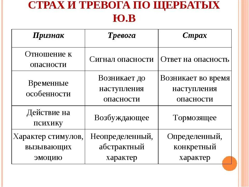 Как определить фобию