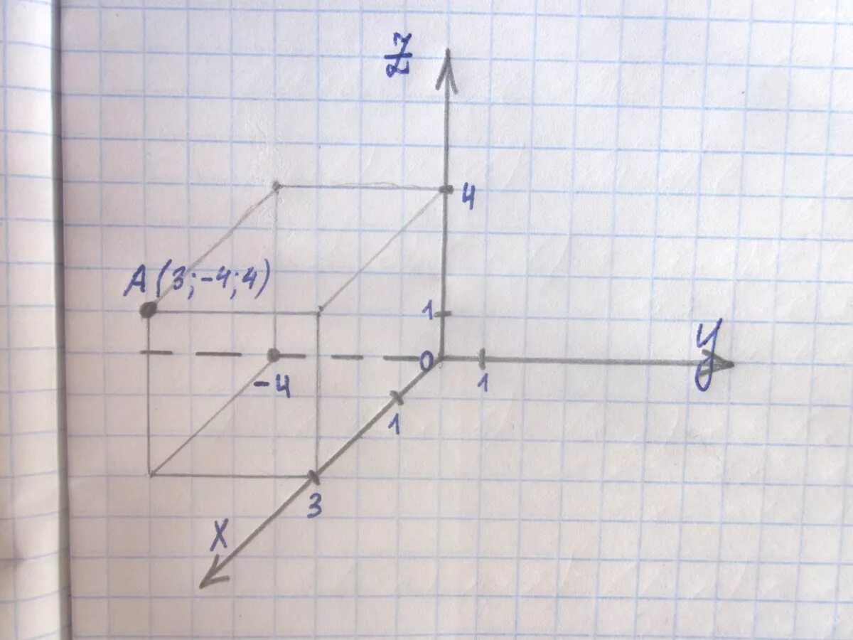 Постройте точки а 1 3 5