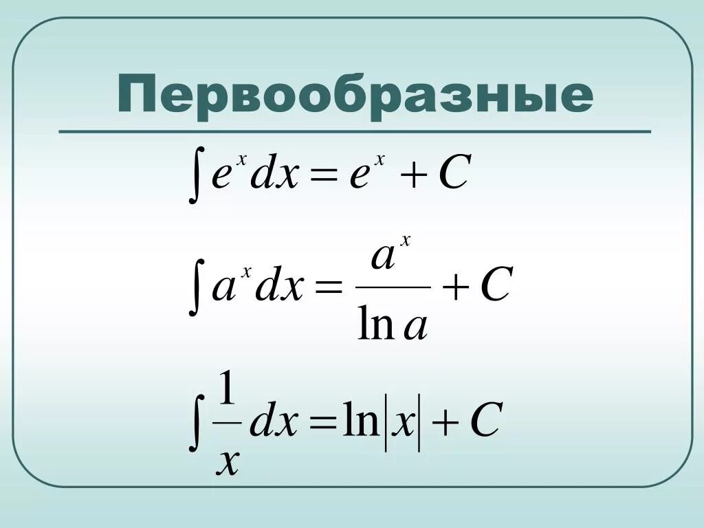 Интеграл логарифмической функции. Неопределенный интеграл натурального логарифма. первообразная натурального логарифма. интеграл логарифма формула. интеграл от логарифма.
