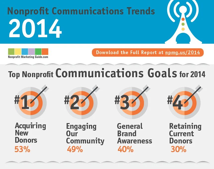 Nonprofit+marketing. Current trends in communication. Current trends in lobbying. The nonprofit marketing Guide. Content 2014